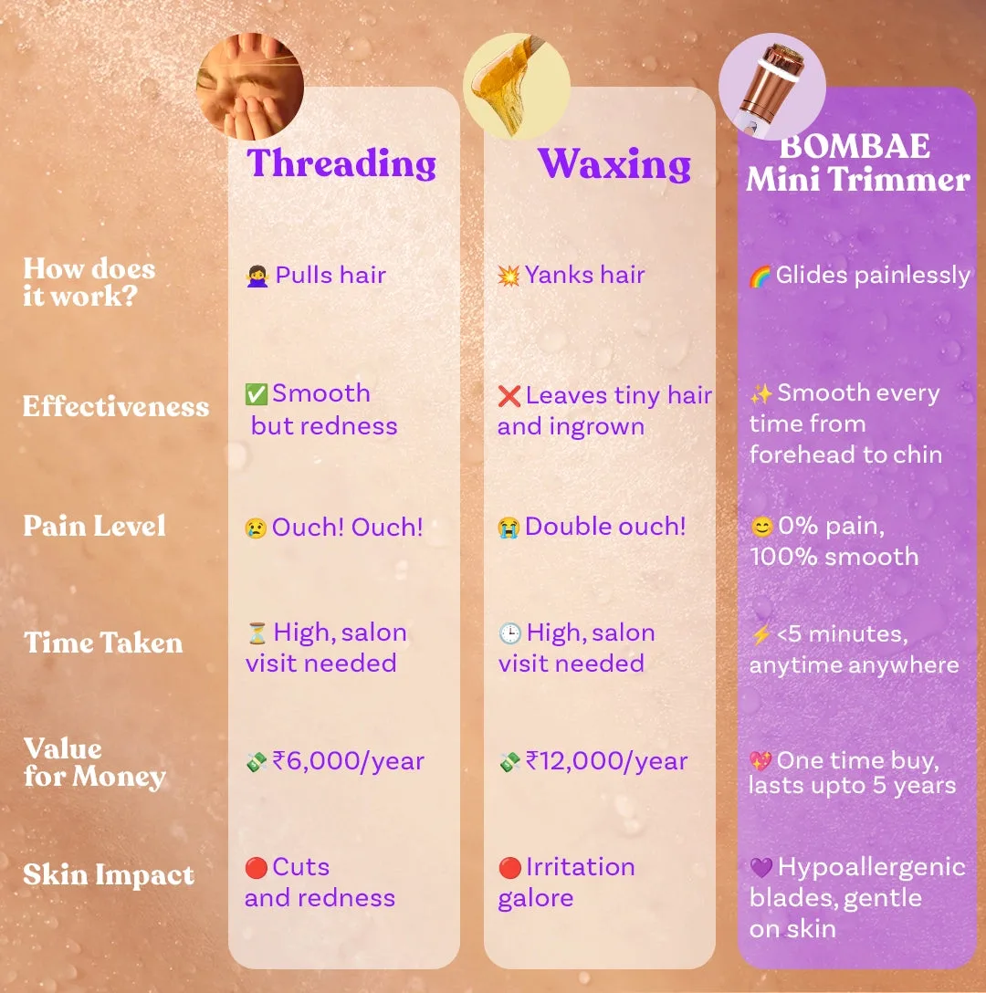 Mini Facial Trimmer| Fuzzoff